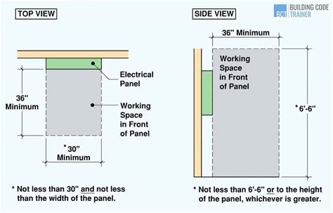 electrical box cleatances for plumbing code|plumbing pipes from electrical panels.